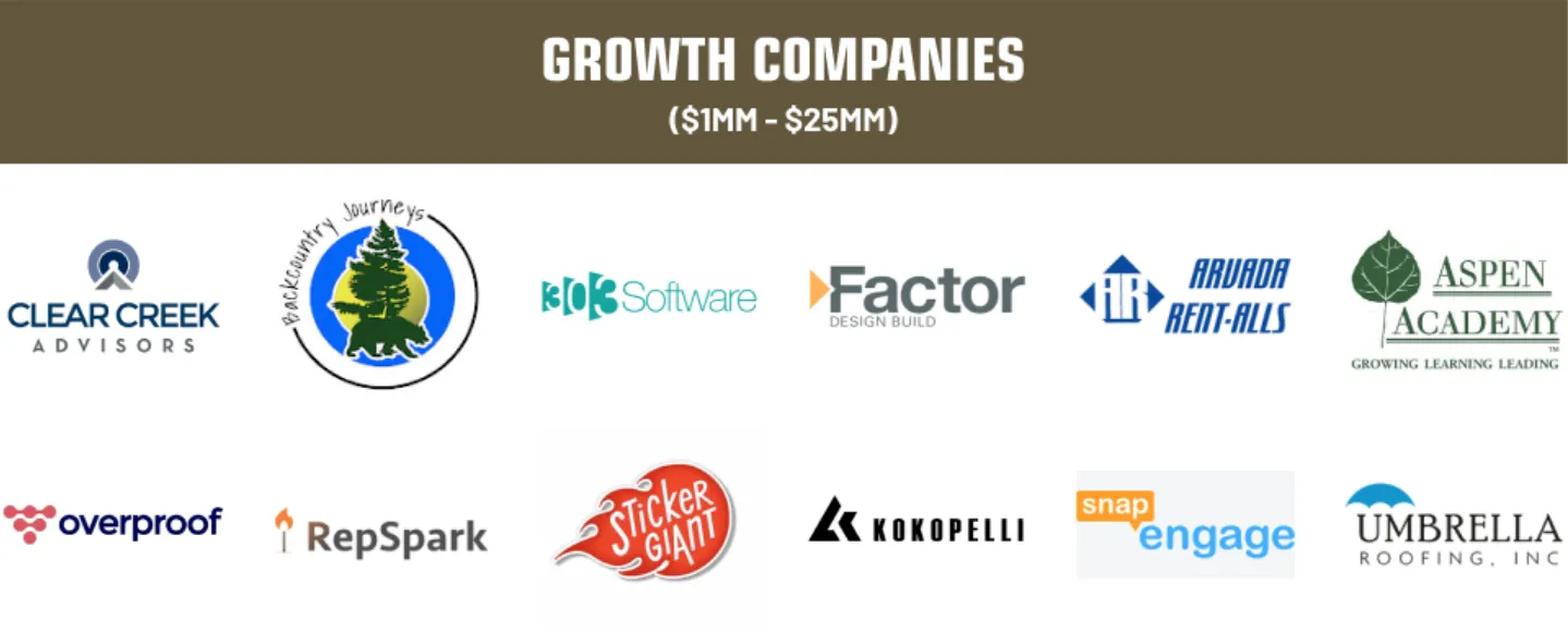 Growth companies, $1MM to $25MM: Clear Creek Advisors, Backcountry Journeys, 303 Software, Factor Design Build, Arvada Rent-Alls, Aspen Academy, Overproof, RepSpark, StickerGiant, Kokopelli, SnapEngage and Umbrella Roofing.